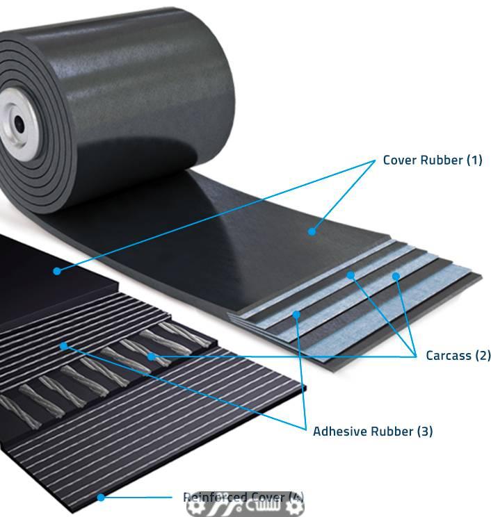 تسمه نقاله لاستیکی